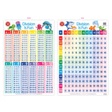 Learning Can Be Fun - Division Is Fun - Double-Sided Wall Chart