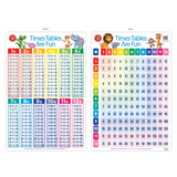 Learning Can Be Fun - Times Tables Are Fun - Wall Chart