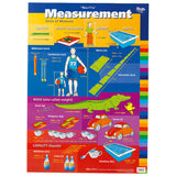 Gillian Miles - Measurements and Units of Measure - Wall Chart