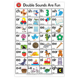 LCBF Wall Chart Double Sounds Are Fun Poster