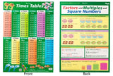 Gillian Miles - Times Tables & Factors/Multiples - Wall Chart (Green)