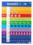 Gillian Miles: Wall Chart Number 1-10 Addition 1-10