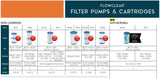 Bestway Flowclear - 58012 Filter Cartridge (III)